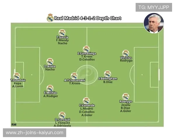 皇马中场巧妙换位直接制造进球机会——软文叙事与战术解读